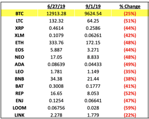 crypto diversification investing arca